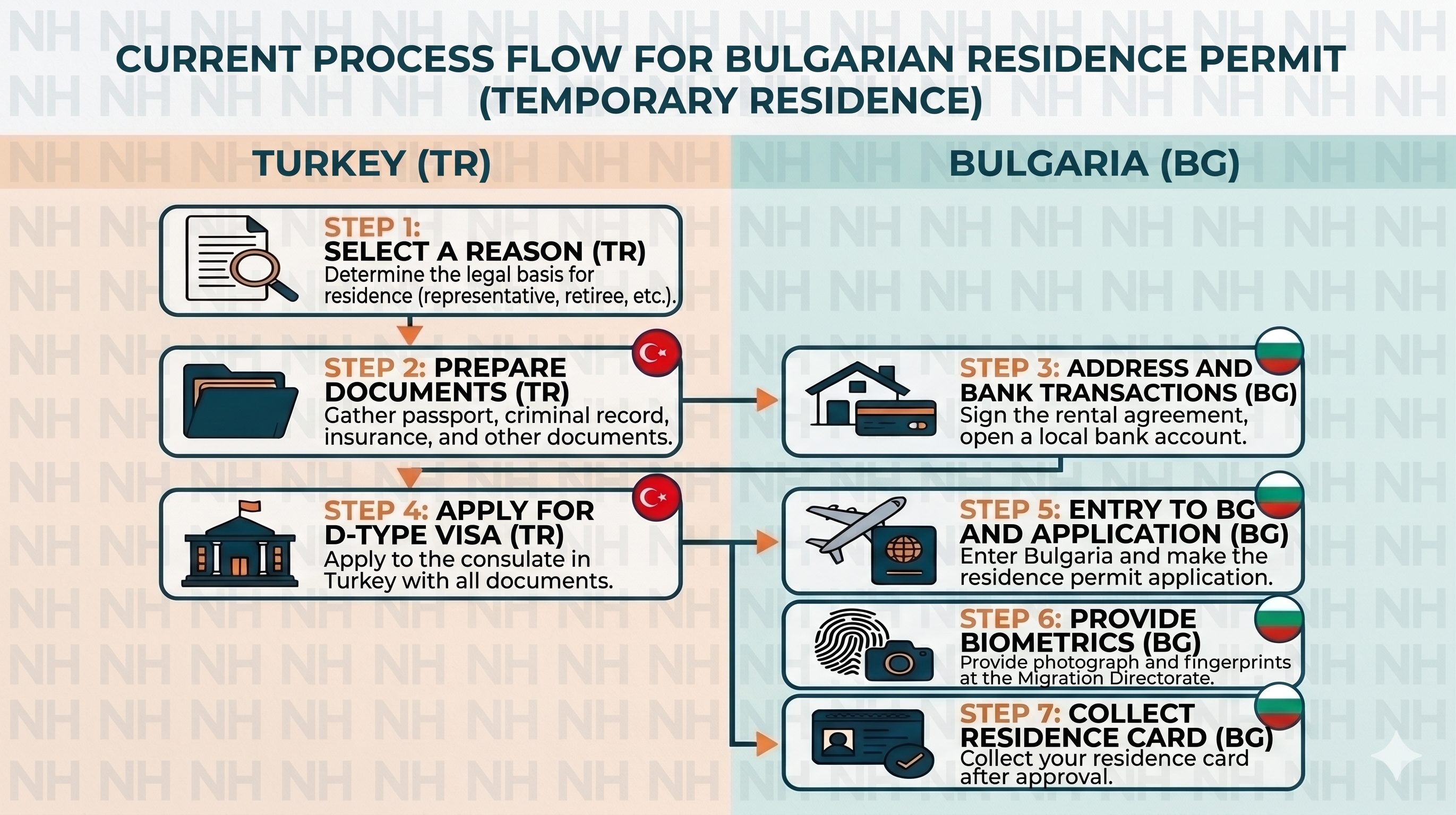Bulgaria Resident Permit Consultancy